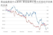 黄金股票受什么影响: 黄金股票价格与宏观经济因素的关系