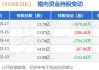 华南城(01668)下跌5.36%，报0.265元/股