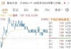 Golar海运盘中异动 下午盘股价大涨5.08%