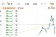 A股主要股指回落：军工与半导体板块强势，市场估值下跌空间有限