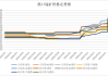 锰硅：钢招价格博弈，主力合约震荡  1.5%