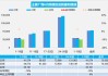 乘联分会：6月新能源汽车零售销量同比增长28.6%，环比增长6.4%