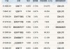 ETF今日收评 | 军工、央企科技相关ETF涨超1%，中证2000、房地产相关ETF跌幅居前