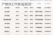 ETF今日收评 | 军工、央企科技相关ETF涨超1%，中证2000、房地产相关ETF跌幅居前