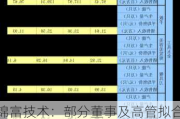 锦富技术：部分董事及高管拟合计增持1200万元至1800万元股份