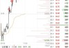 乐氏国际控股盘中异动 临近午盘大幅下挫8.20%报0.168港元