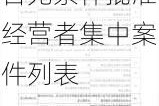 市场监管总局发布5月20日-5月26日无条件批准经营者集中案件列表