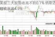 收盘：美股三大股指收高不到0.1% 纳斯达克中国金龙指数收涨逾4.9%