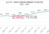 63.8亿元！北京朝阳宅地底价成交，广州成交年内首宗溢价地