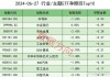 ETF资金流向：7月16日四只沪深300ETF合计获净申购100亿元，其中易方达沪深300ETF净流入30亿元（附图）