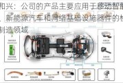 利和兴：公司的产品主要应用于移动智能终端、新能源汽车和网络基础设施器件的检测和制造领域