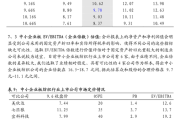 科笛-B(02487.HK)：CU-20401(重组突变胶原酶)治疗颏下脂肪堆积II期临床试验完成最后一例受试者入组