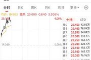 小米集团-W7月15日斥资4940.79万港元回购300万股