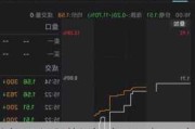 诗思(香港)盘中异动 下午盘股价大跌5.63%报1.51美元