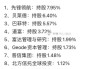 羚羊控股上涨2.16%，报4.25美元/股