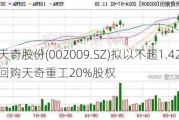 天奇股份(002009.SZ)拟以不超1.42亿元回购天奇重工20%股权