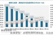 箭牌家居：研报预测利润调整，风险犹存