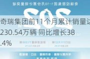 奇瑞集团前11个月累计销量达到230.54万辆 同比增长38.4%