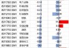 美国 ADP 就业数据不及预期：全球风险偏好升温，国内股市小幅下跌