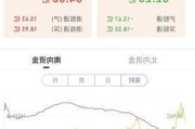 早盘：美股跌幅扩大 道指下挫逾700点