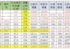 乘联会：6 月公桩私桩增量显著：增长数据