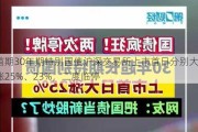 首期30年期特别国债沪深交易所上市首日分别大涨25%、23%，二度临停