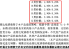 多家银行理财产品提前终止 银行理财逐步适应净值化管理