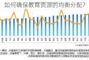 如何确保教育资源的均衡分配？