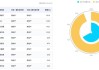 港股7月3日早报：万科上半年销售额近1300亿元 香港5月零售销售额同比跌约一成