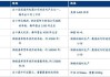 马钢股份：公司拥有火车轮轴、重型H型钢等独特的差异化产品。2023年7项产品全国首发