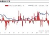 COMEX 黄金期货：短线下挫后多空失衡