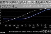 通胀数据不温不火 交易员下调对美联储本月降息50基点的***