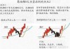 如何运用股票的均线通道交易决策控制论