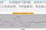 突然“翻多”，外资集体力挺A股，还有近15%上涨空间？三大优势加持，TMT被看好，低估值+绩优公司出炉