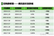 恒生银行7月11日斥资约1994.62万港元回购20万股