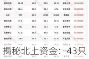 揭秘北上资金：43只个股被连续5日加仓；71只个股被连续5日减仓