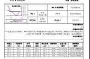 如何通过股票的市场调研报告查询投资领域