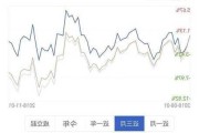 MSCI指数中的个股如何选择？