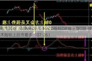 电气风电（688660）：MACD指标DIF线上穿0轴-技术指标上后市看多（07-26）