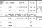 凯升控股公布接获额外复牌指引