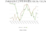 齐峰新材预计上半年净利增长108.5%-150.2%