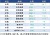 最高跌70，废钢8跌2涨！（8.4）