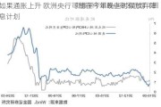 如果通胀上升 欧洲央行可能在今年晚些时候放弃降息计划