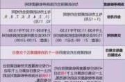 如何了解铜期权的手续费标准？这种了解方法有哪些步骤？