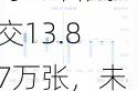 美国银行期权聚焦：6月18日成交13.87万张，未平仓合约367.87万张