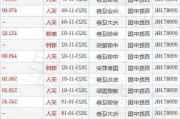 百胜中国7月12日斥资401.5万港元回购1.6万股