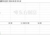 实朴检测(301228.SZ)：截至6月20日，公司最新的股东人数为10677人