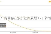 长江有色：内需存在波折社库累增 17日锌价或下跌