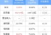 友邦保险6月13日斥资1135.98万港元回购20万股