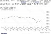 信用评级下调、正股面值退市担忧！可转债遭遇至暗时刻，这些资金越跌越买？相关可转债ETF份额逆势增长